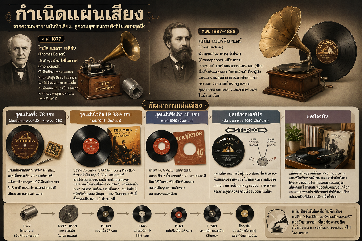 แผ่นเสียงไวนิล LP คอลเลกชันห้องสมุดดนตรีสมเด็จพระเทพรัตน์